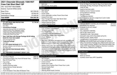 2021 Chevrolet Silverado 1500 RST Z71