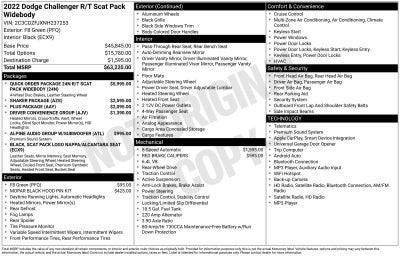 2022 Dodge Challenger R/T Scat Pack Widebody